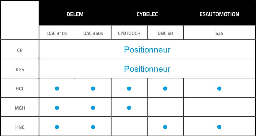 commande numerique cn positionneur cisailles