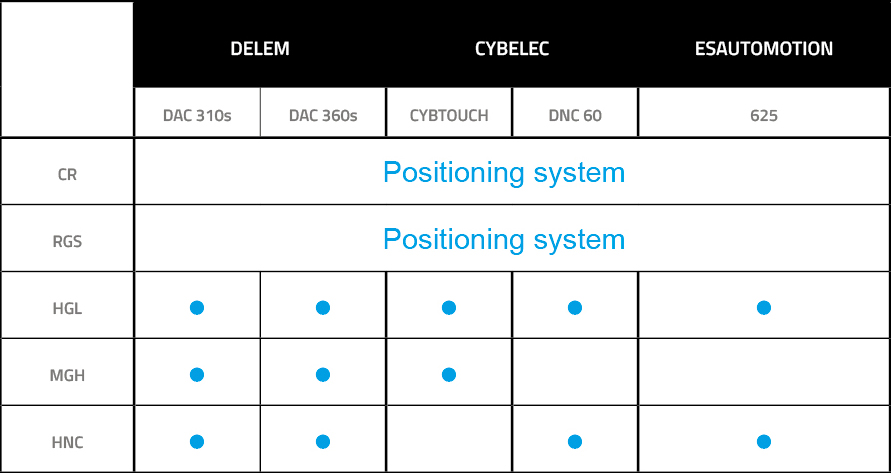 shear positioning system cnc numerical controls